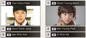 Park Yoo Chun Park Yoo Chun